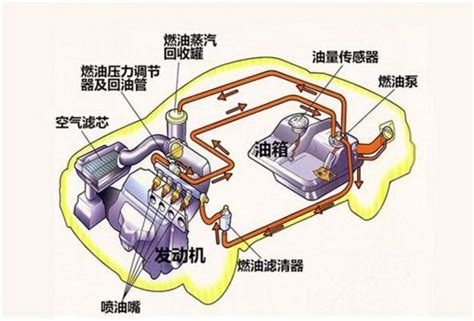 汽车高压燃油泵的作用和工作原理 - 汽车维修技术网