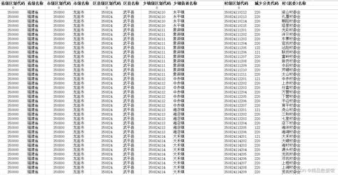 临沂最新行政区划代码公布！看看你家乡代码是多少 - 社会广角 - 中国产业经济信息网