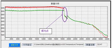 晶体的基本类型与性质-晶体熔、沸点高低的比较规律-晶体的熔化图像