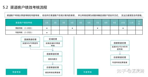 如何做好渠道管理？ - 知乎