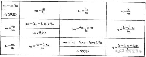 数值分析(2)-多项式插值: 拉格朗日插值法 - 知乎