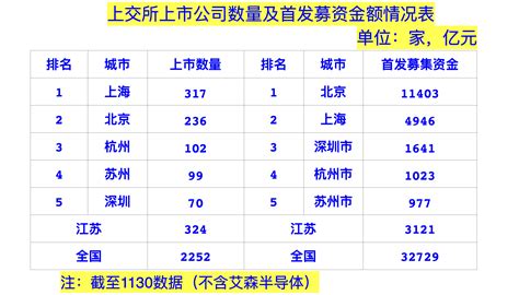 苏州上市公司名单一览(2023年08月21日) - 南方财富网