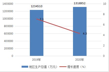 (铜仁市)思南县2022年国民经济和社会发展统计公报-红黑统计公报库
