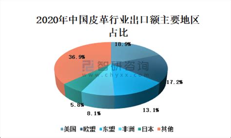 2022年9月中国皮革、毛皮及其制品出口金额统计分析_贸易数据频道-华经情报网
