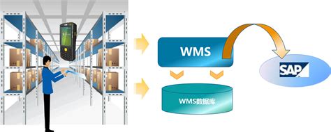 自动化立体仓库实例-wms与wcs解决方案