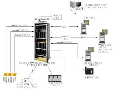 软交换系统中组成的主要设备-世讯电科