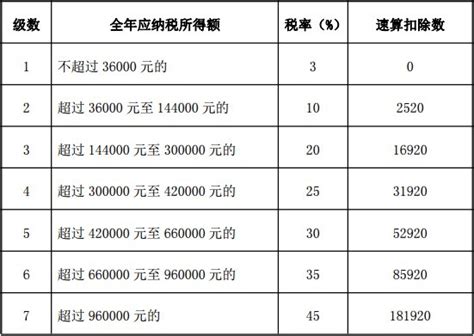 2021镇江个税年度汇算计算公式一览- 镇江本地宝