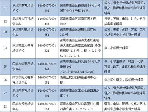 深圳学区房分析第三期之南山区18所学校，11所属教育集团，还有6所九年一贯制 - 知乎
