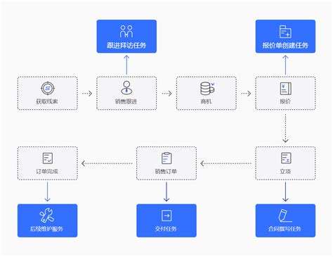 管理者必须做好这2件事，才能有效掌控权力 - 知乎