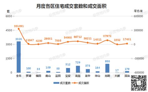 2022年4月27日深圳市房产成交数据：新房住宅110套，二手住宅65套 - 知乎