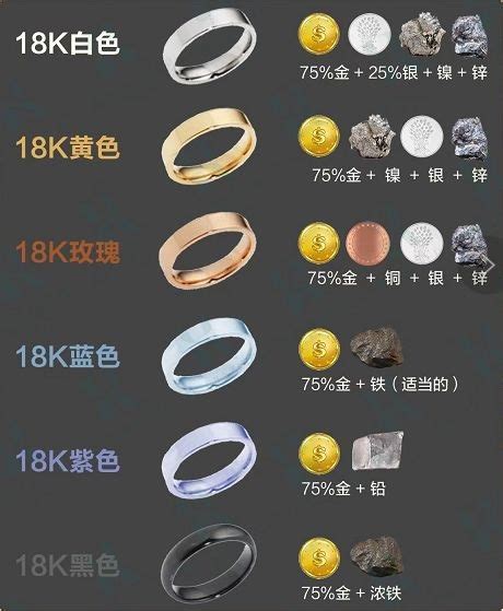18k彩金项链多少钱 彩金有哪些颜色 - 中国婚博会官网