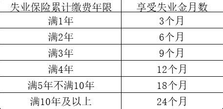 陕西全省发放失业补助：时间截止2022年12月31日_生活_经办_政策