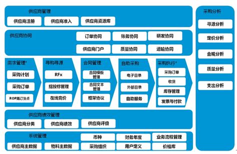 行业平台软件开发 - 惠州市卓优互联科技有限公司