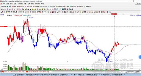 东方明珠600637股票行情分析预测,600637技术分析报告_赢家财富网