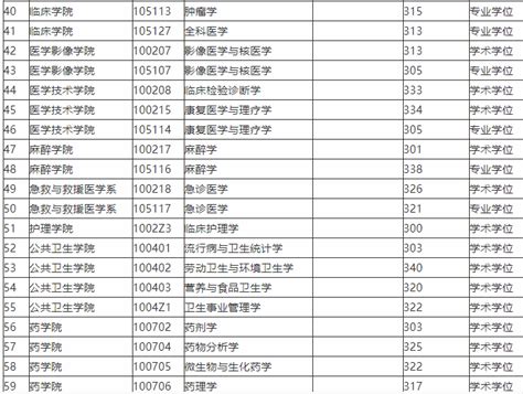 【择校指南】2023中国矿业大学（徐州）考研情况介绍 - 知乎