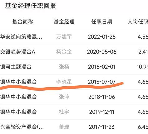 仅1位！晨星中国十年期基金业绩年化超20%且管理年限超10年 近日，晨星中国公布了10年期、5年期、3年期、1年期基金业绩排行榜，其中尤为 ...