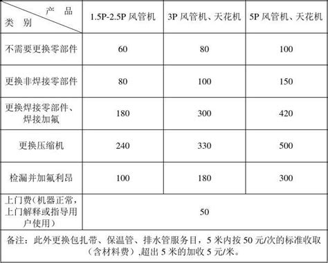 广州天平架空调安装电话 空调维修清洗加雪种价格 - 便民服务网