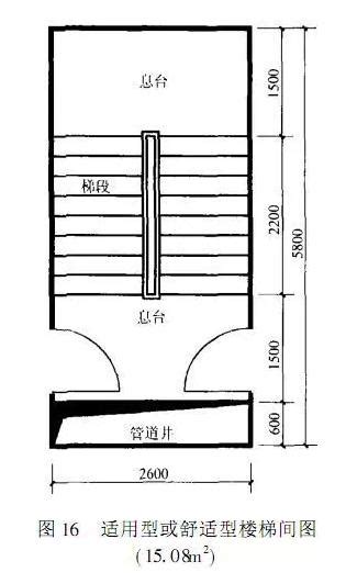 新建筑面积计算规则，专家逐条解读，必学！ | 建筑学院