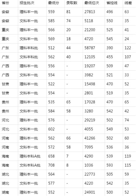 上海政法学院怎么样是几本分数线多少？上海所有大学排名