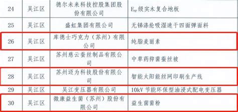 吴江区公布首批提供标准化套餐外卖服务的重点餐饮企业名单（疫情防控）_部门工作信息