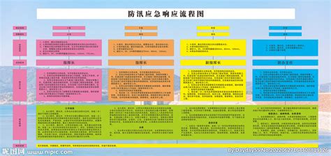 防汛应急响应流程图设计图__广告设计_广告设计_设计图库_昵图网nipic.com