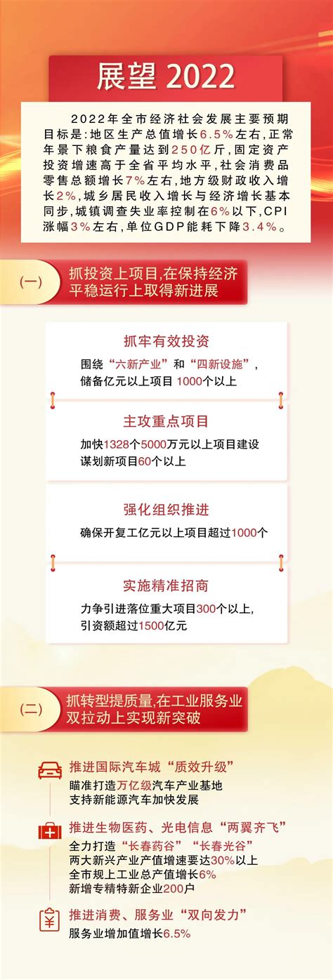 长春市建委政府网站年度工作报表（2022年度）