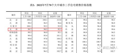 2013年1月太原商品房市场分析_新浪地产网