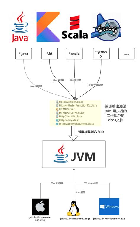JVM学习第一篇思考：一个Java代码是怎么运行起来的-上篇 - 凯哥Java - Powered By 凯哥Java