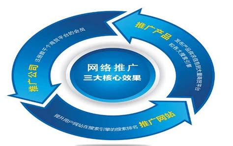 想要网络营销取得成功，先从这6步出发 - 旺宏(南京)网络营销服务有限公司