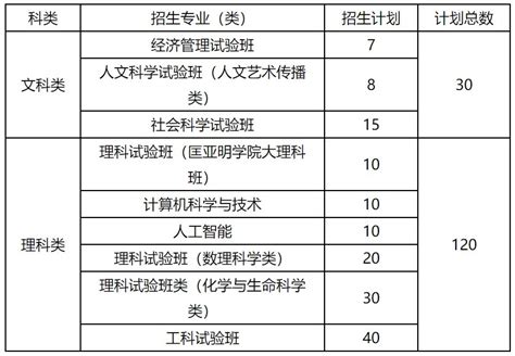 南京大学2020年江苏省综合评价报名条件- 南京本地宝