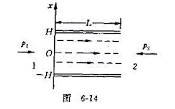 宽度同为L的两块无穷大平行平板相距2H,黏度为η的流体在板间从左端I向右端2作定常流动, - 上学吧课后习题答案