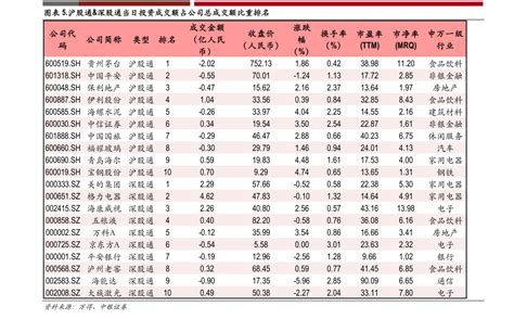 2019世界家电排行榜_全球白色家电企业排名(2)_中国排行网