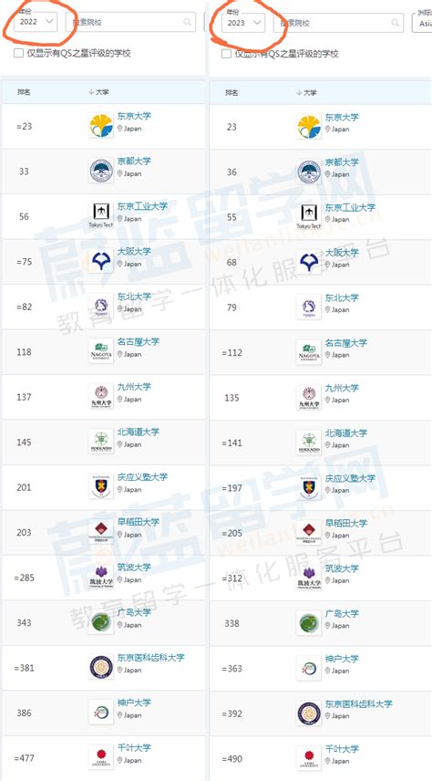 2020年日本大学排名（含中国大学排名对比） - 知乎