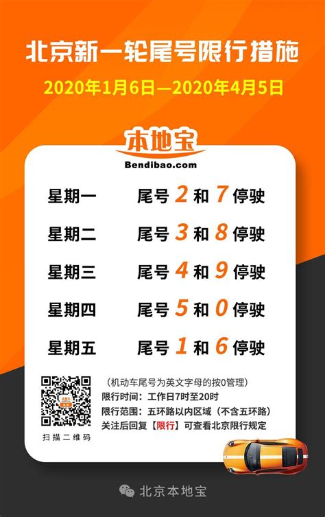 2020年1月6日北京限行尾号：【2】和【7】- 北京本地宝