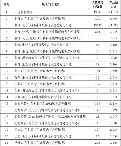 上海工程技术大学2024年在江西招生本科专业选考科目要求_高考网