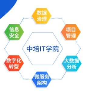 北京IT培训-传智教育北京昌平校区官网|北京Java培训_web前端培训班_Python+大数据培训