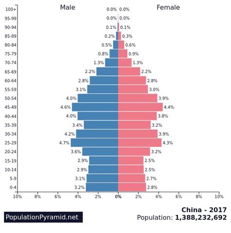 30秒看懂中国人口结构变迁：未来每4个人中有1个老年人_新浪新闻