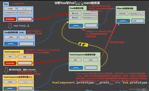 vue - vue基础/vue核心内容（2） - 知乎