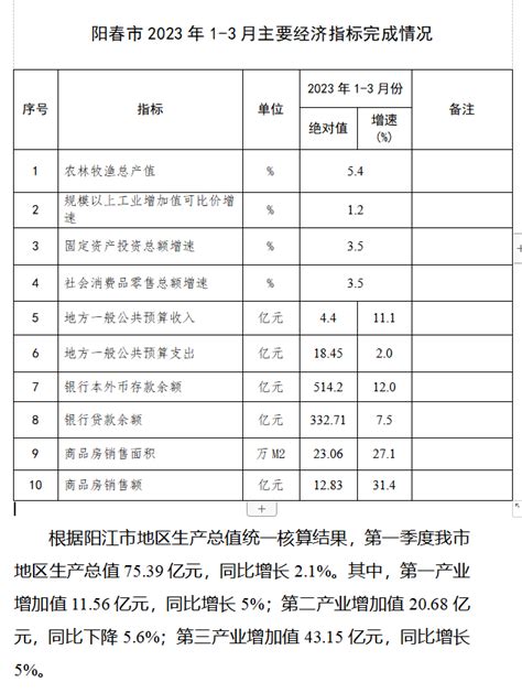 浙江公布一季度GDP数据：同比下降5.6%，3月主要经济指标全面回升！-杭州新闻中心-杭州网