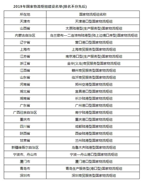 广州在列！2022年国家物流枢纽建设名单发布_中金在线财经号