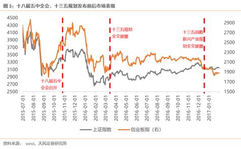 中国股市：下一个超级大风口，这6大“电力”黑马未来有望翻倍！ - 知乎