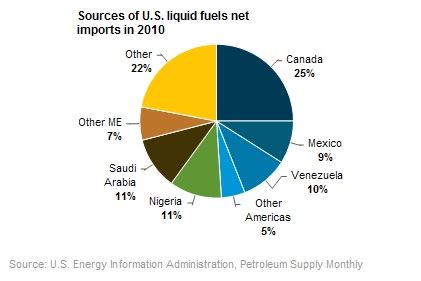 2017年全球石油行业贸易格局及影响油价走势因素分析（图）_观研报告网