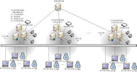 【分布式集群系统架构】一张图让你对整个系统架构有个清晰的认识_分布式集群系统的结构图-CSDN博客