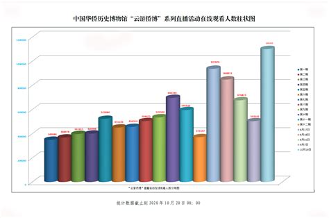 1994-2020年ACM Fellow大盘点：华人占比十分之一，女性数量大幅增加__财经头条
