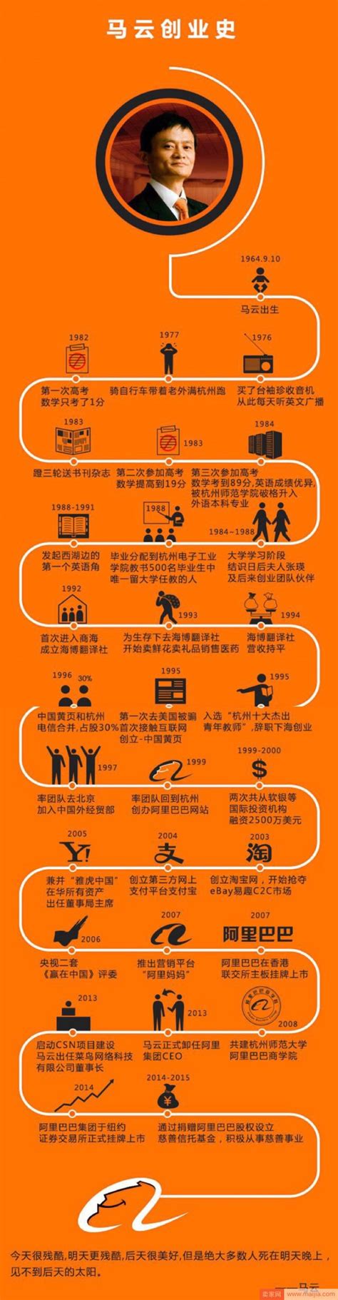 《我的创业史》：刘强东，他的创业是最具有普遍、大众化的教科书 - 知乎