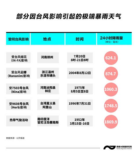 图解郑州暴雨时间线：4天28次预警，应急响应连提3级_河南