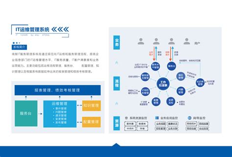 软件定制开发服务