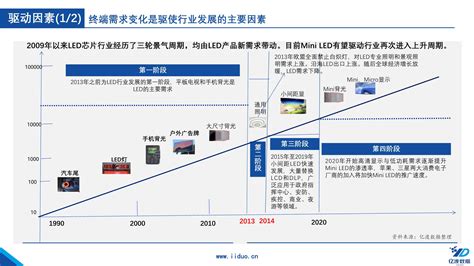 重磅！2021年中国及31省市LED行业政策汇总及解读（全） - OFweek显示网