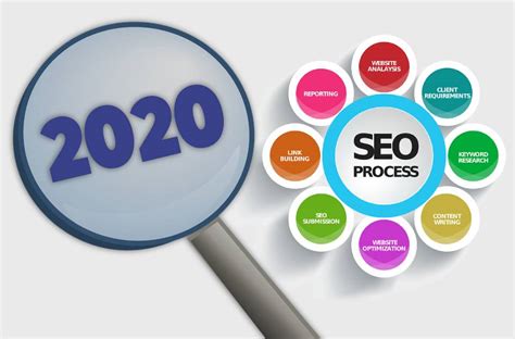 2020 SEO Trends: Is SEO Limited to Link Building? - Profit Labs