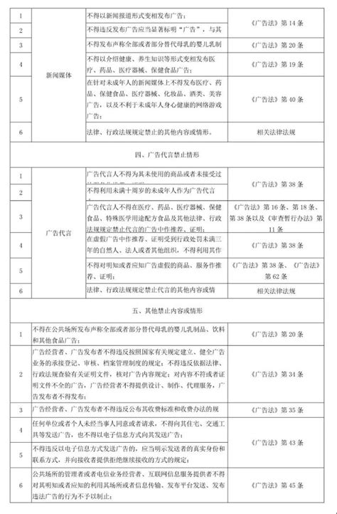 发改委发布2019版外资准入负面清单 - 风向标 - 新湖南